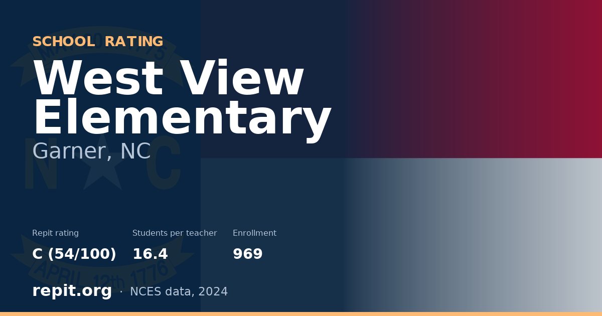 West View Elementary, Garner, NC — Repit school rating C (54/100)