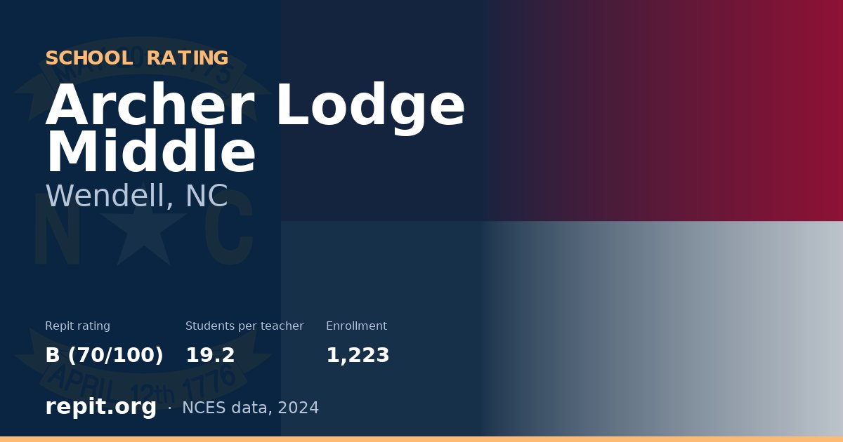 Archer Lodge Middle, Wendell, NC — Repit school rating B (70/100)