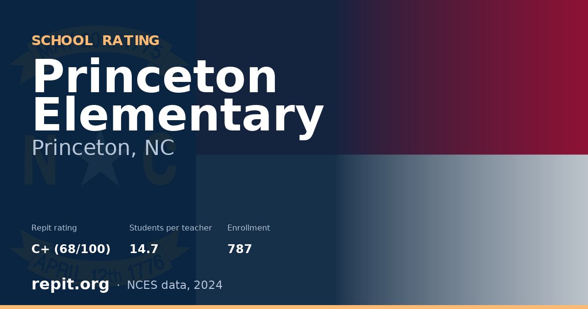 Princeton Elementary, Princeton, NC — Repit school rating C+ (68/100)
