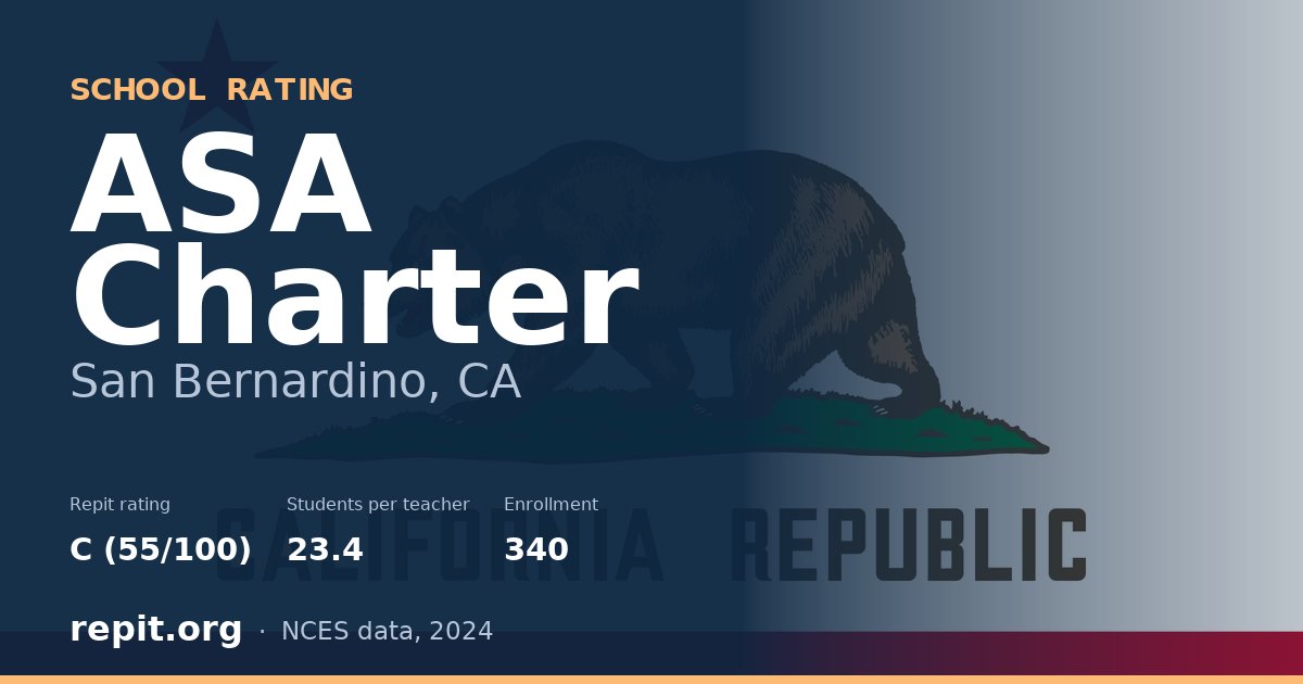 ASA Charter, San Bernardino, CA — Repit school rating C (55/100)
