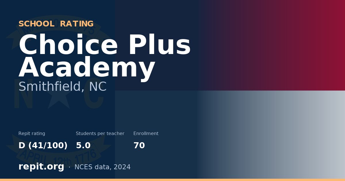 Choice Plus Academy, Smithfield, NC — Repit school rating D (41/100)