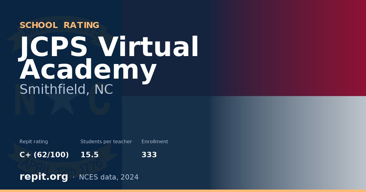 JCPS Virtual Academy, Smithfield, NC — Repit school rating C+ (62/100)