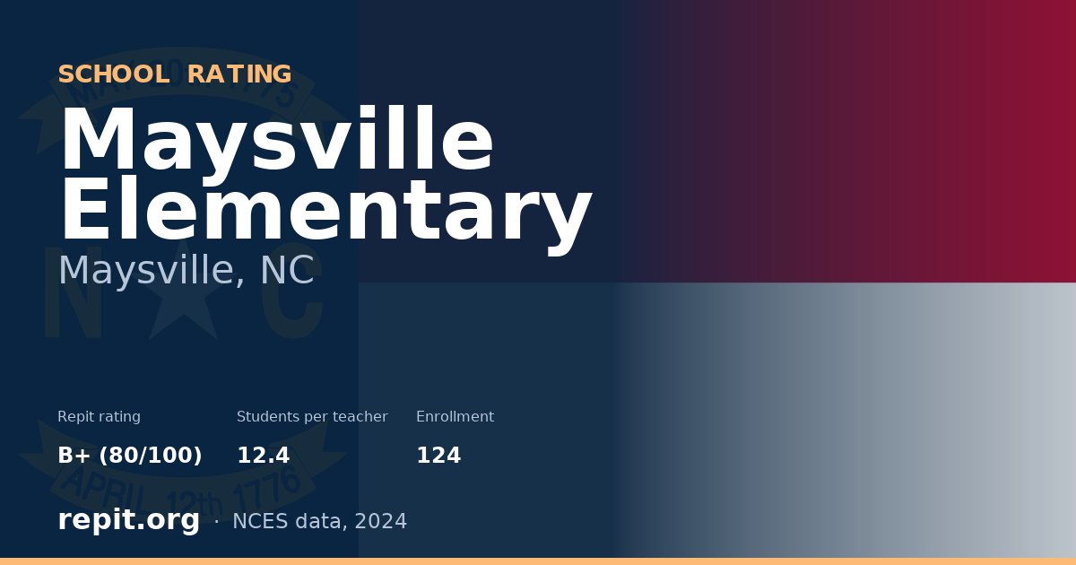 Maysville Elementary, Maysville, NC — Repit school rating B+ (80/100)