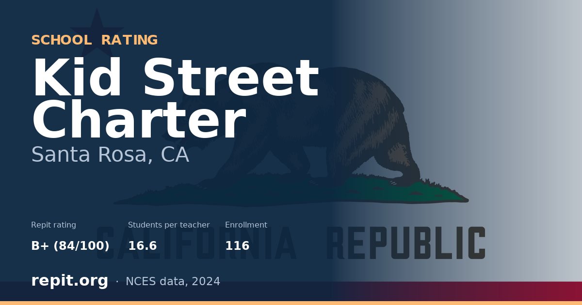 Kid Street Charter, Santa Rosa, CA — Repit school rating B+ (84/100)