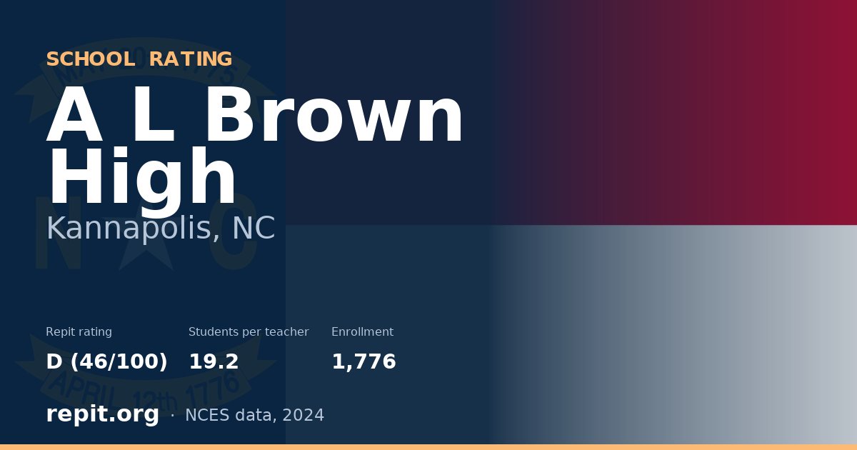 A L Brown High, Kannapolis, NC — Repit school rating D (46/100)