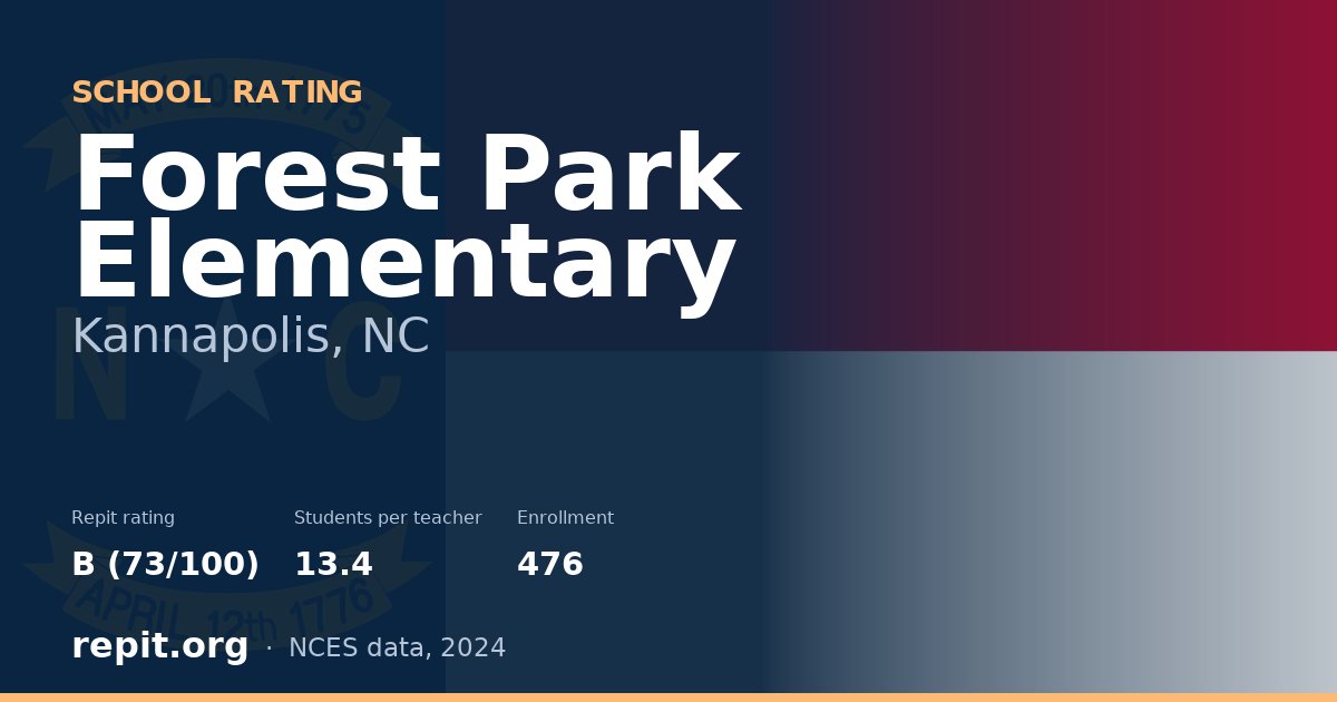 Forest Park Elementary, Kannapolis, NC — Repit school rating B (73/100)