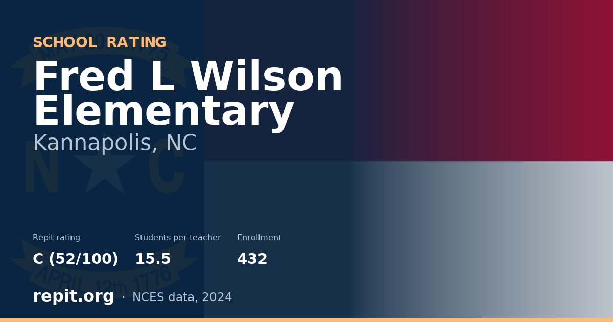 Fred L Wilson Elementary, Kannapolis, NC — Repit school rating C (52/100)