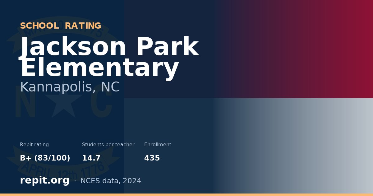 Jackson Park Elementary, Kannapolis, NC — Repit school rating B+ (83/100)