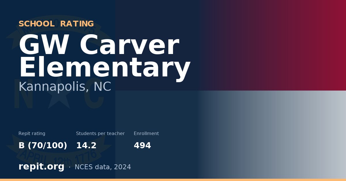 GW Carver Elementary, Kannapolis, NC — Repit school rating B (70/100)