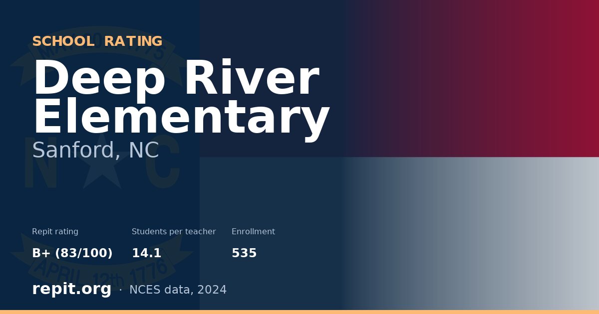 Deep River Elementary, Sanford, NC — Repit school rating B+ (83/100)
