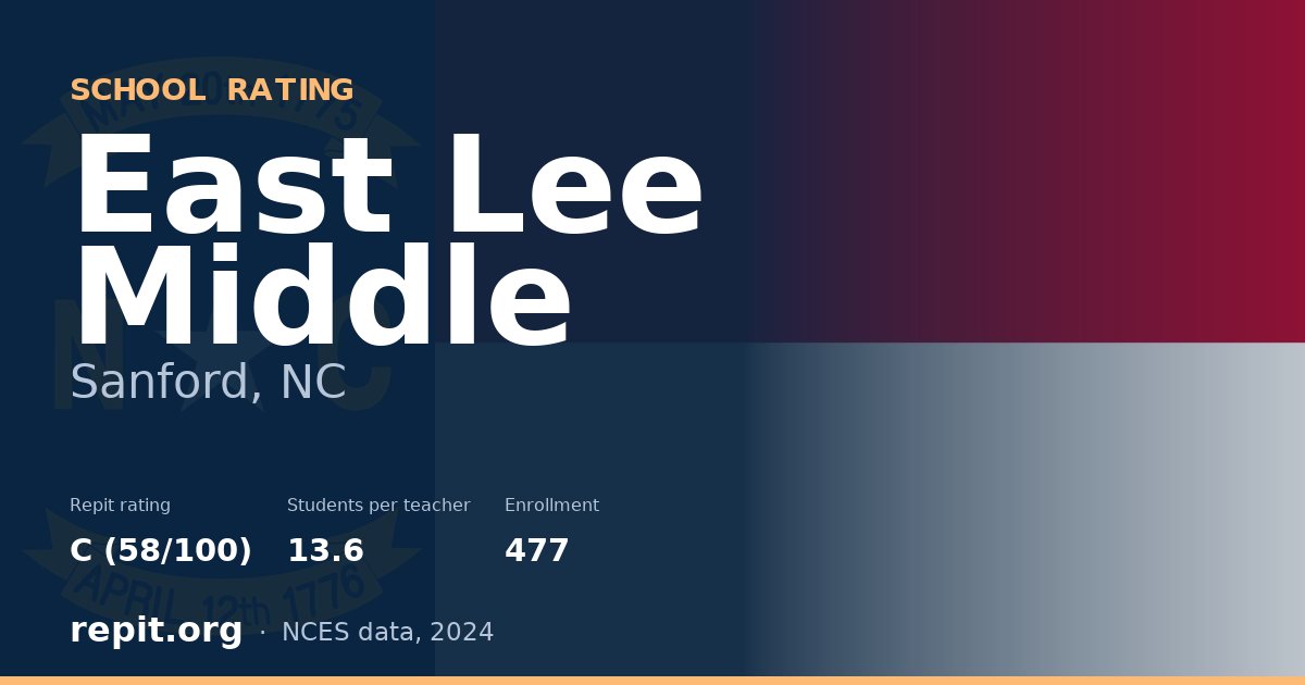East Lee Middle, Sanford, NC — Repit school rating C (58/100)