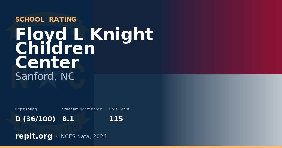 Floyd L Knight Children Center, Sanford, NC — Repit school rating D (36/100)