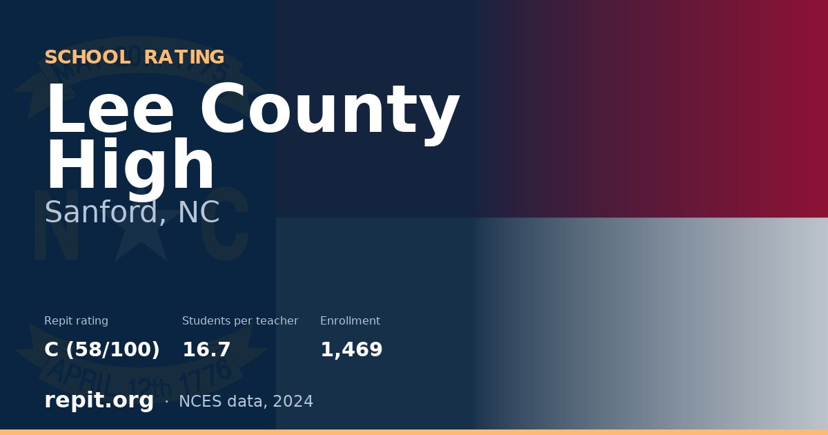 Lee County High, Sanford, NC — Repit school rating C (58/100)