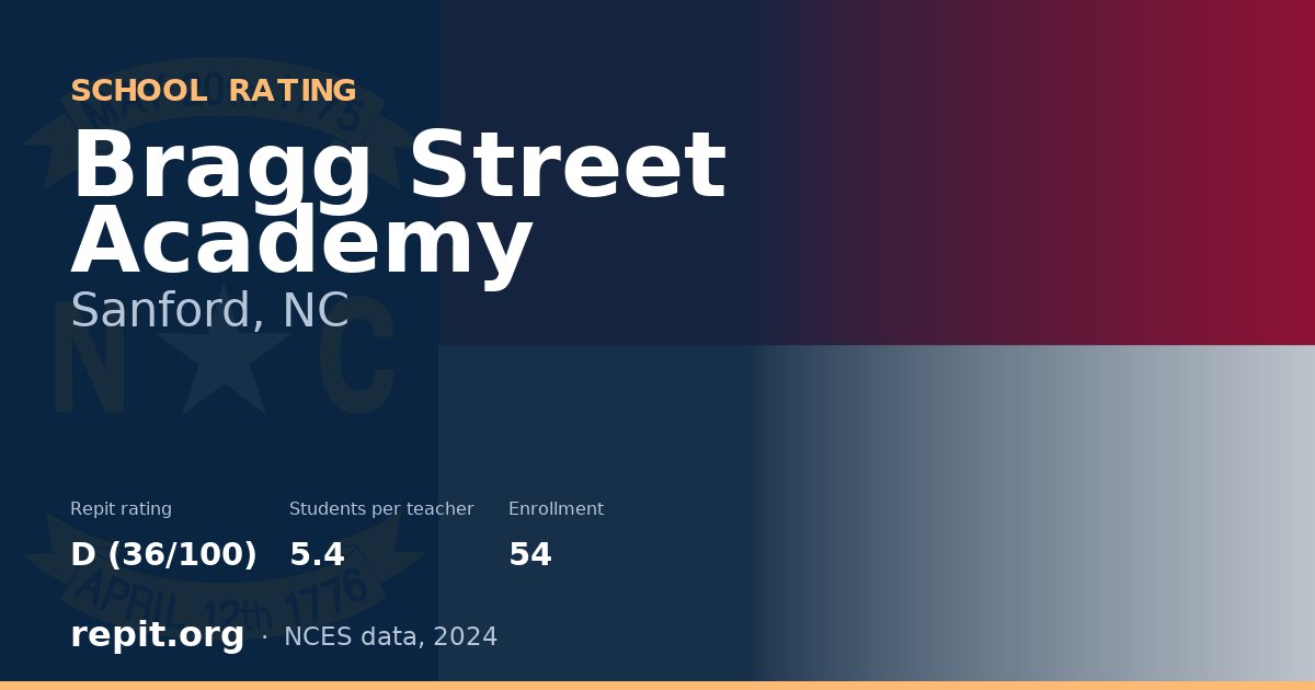 Bragg Street Academy, Sanford, NC — Repit school rating D (36/100)