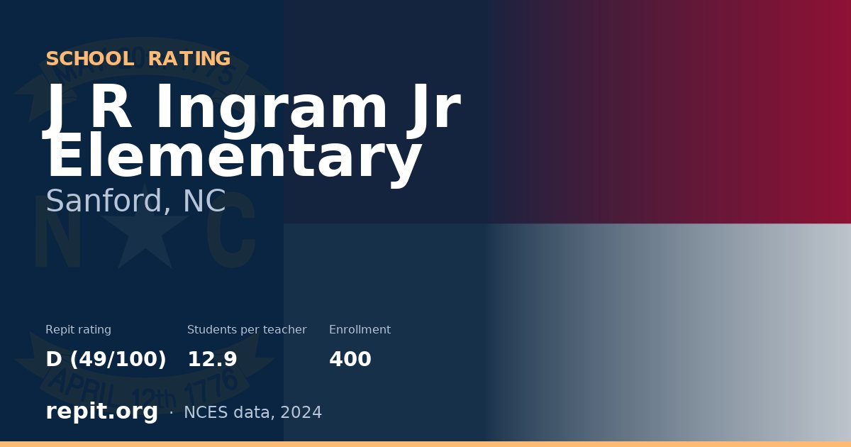 J R Ingram Jr Elementary, Sanford, NC — Repit school rating D (49/100)