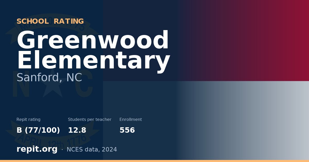 Greenwood Elementary, Sanford, NC — Repit school rating B (77/100)