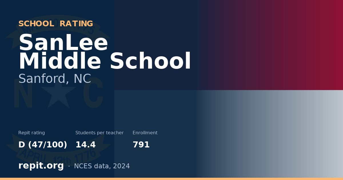 SanLee Middle School, Sanford, NC — Repit school rating D (47/100)