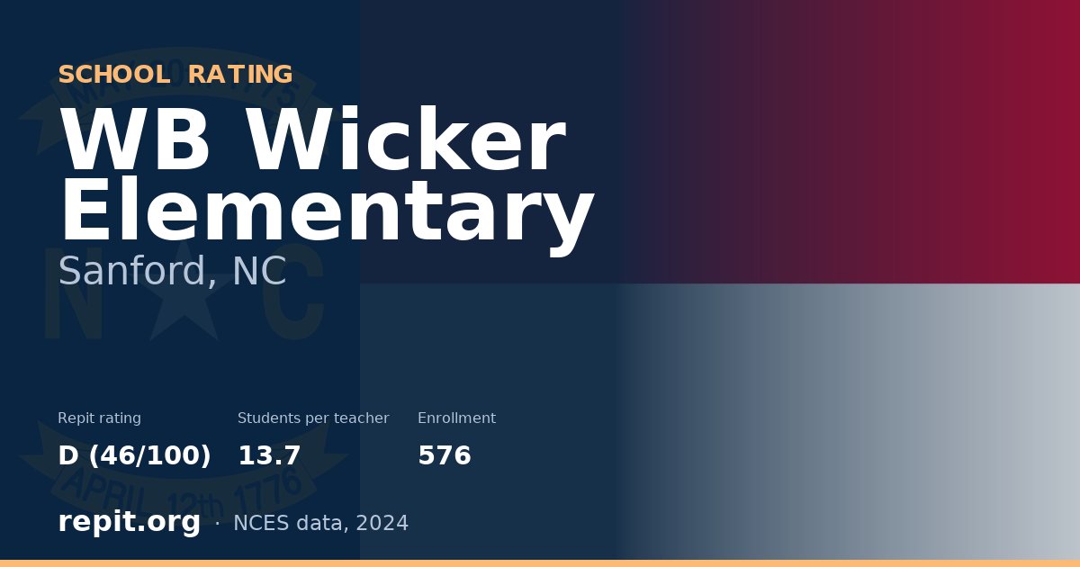 WB Wicker Elementary, Sanford, NC — Repit school rating D (46/100)