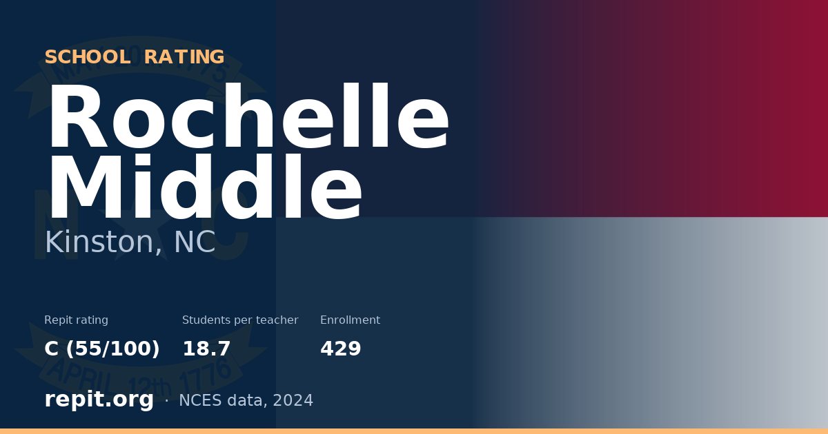Rochelle Middle, Kinston, NC — Repit school rating C (55/100)