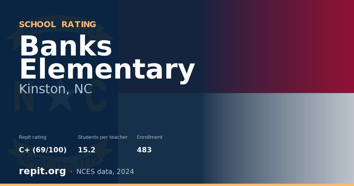Banks Elementary, Kinston, NC — Repit school rating C+ (69/100)