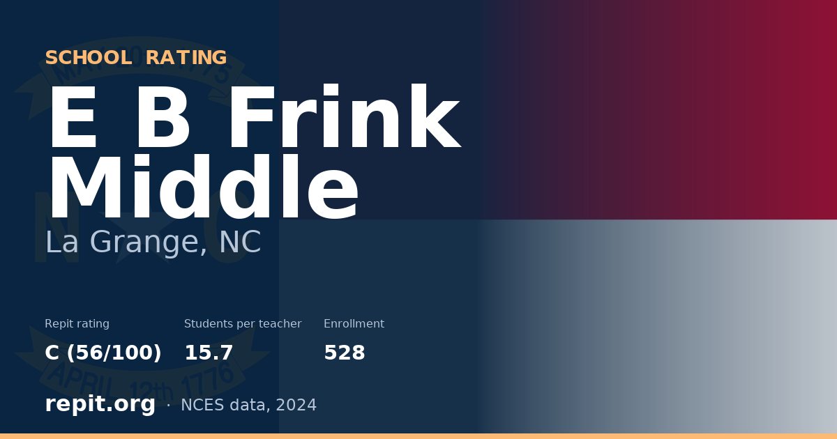 E B Frink Middle, La Grange, NC — Repit school rating C (56/100)