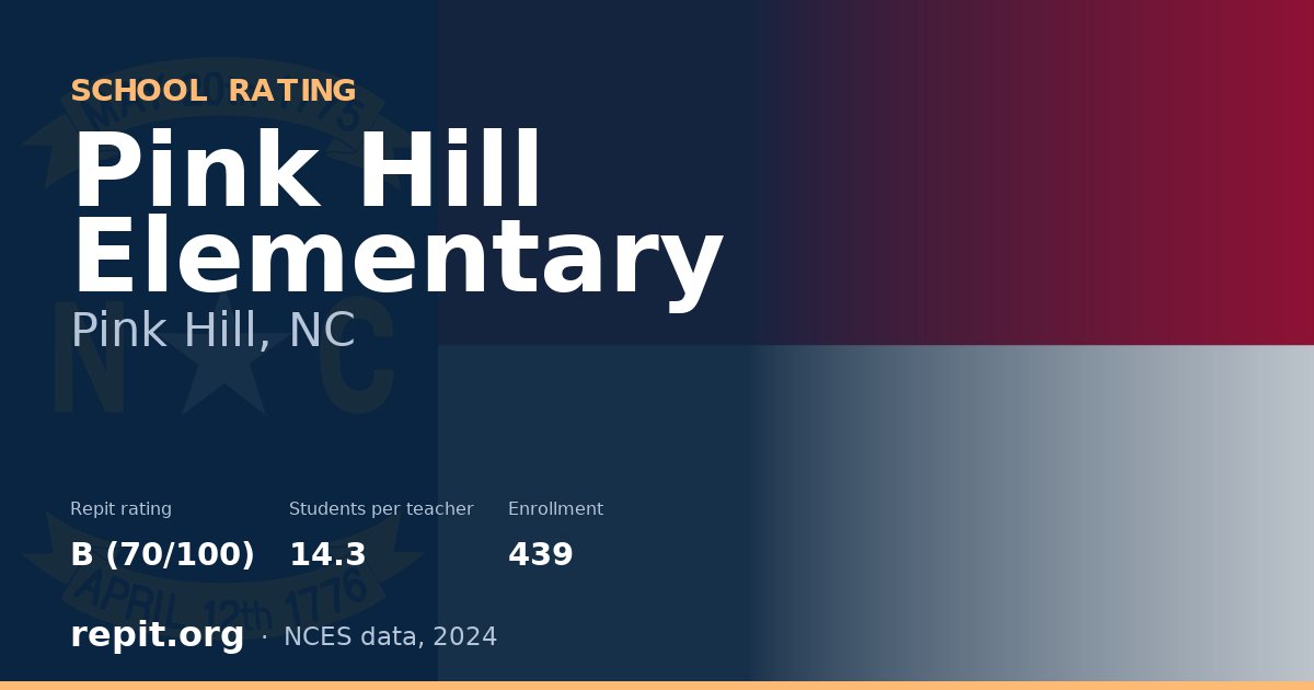 Pink Hill Elementary, Pink Hill, NC — Repit school rating B (70/100)