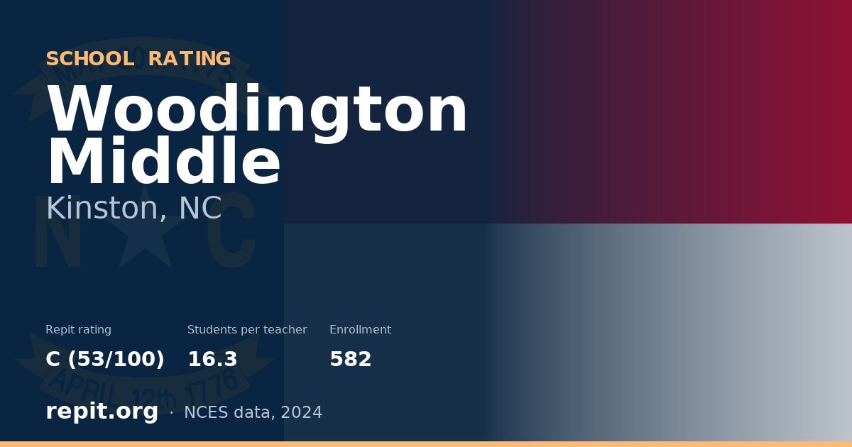 Woodington Middle, Kinston, NC — Repit school rating C (53/100)