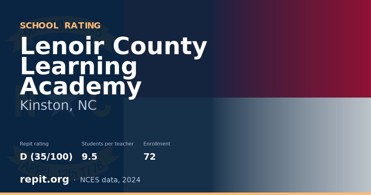 Lenoir County Learning Academy, Kinston, NC — Repit school rating D (35/100)