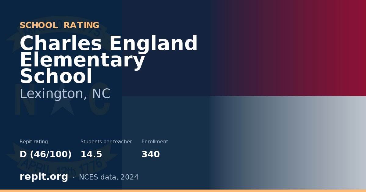 Charles England Elementary School, Lexington, NC — Repit school rating D (46/100)