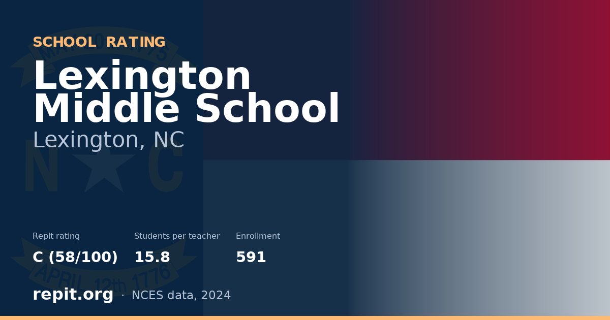 Lexington Middle School, Lexington, NC — Repit school rating C (58/100)