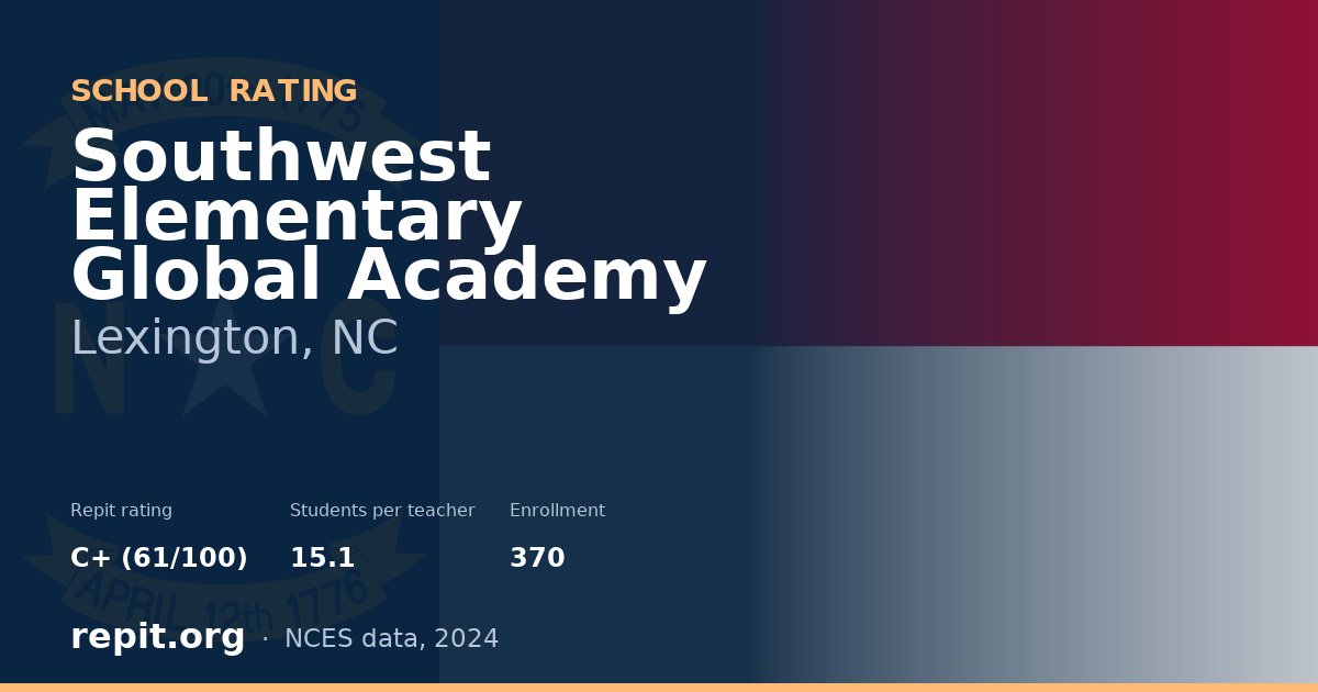 Southwest Elementary Global Academy, Lexington, NC — Repit school rating C+ (61/100)