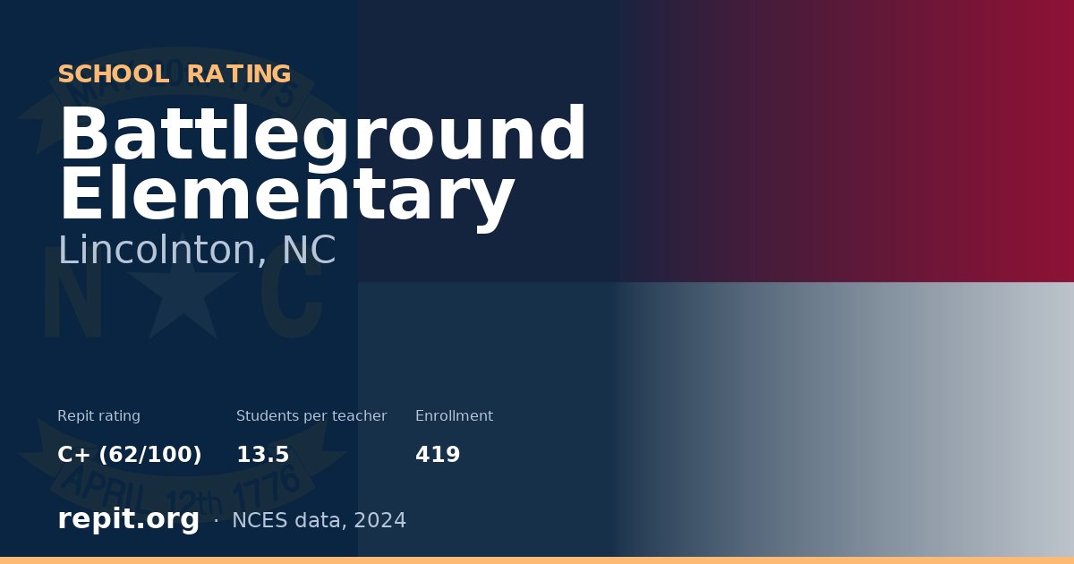 Battleground Elementary, Lincolnton, NC — Repit school rating C+ (62/100)
