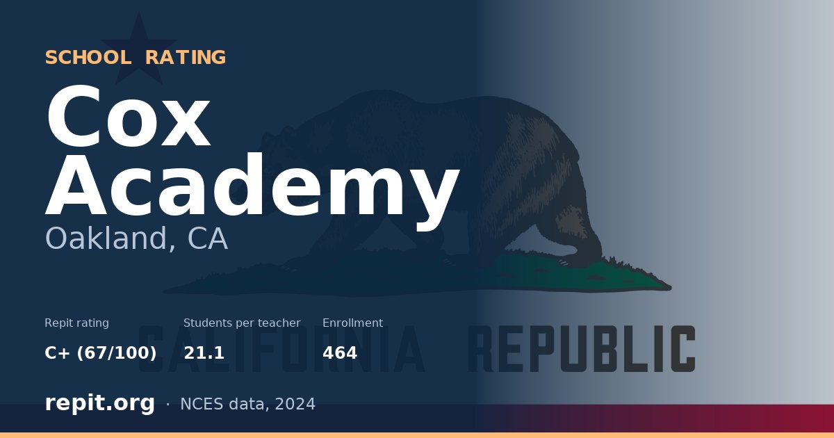 Cox Academy, Oakland, CA — Repit school rating C+ (67/100)