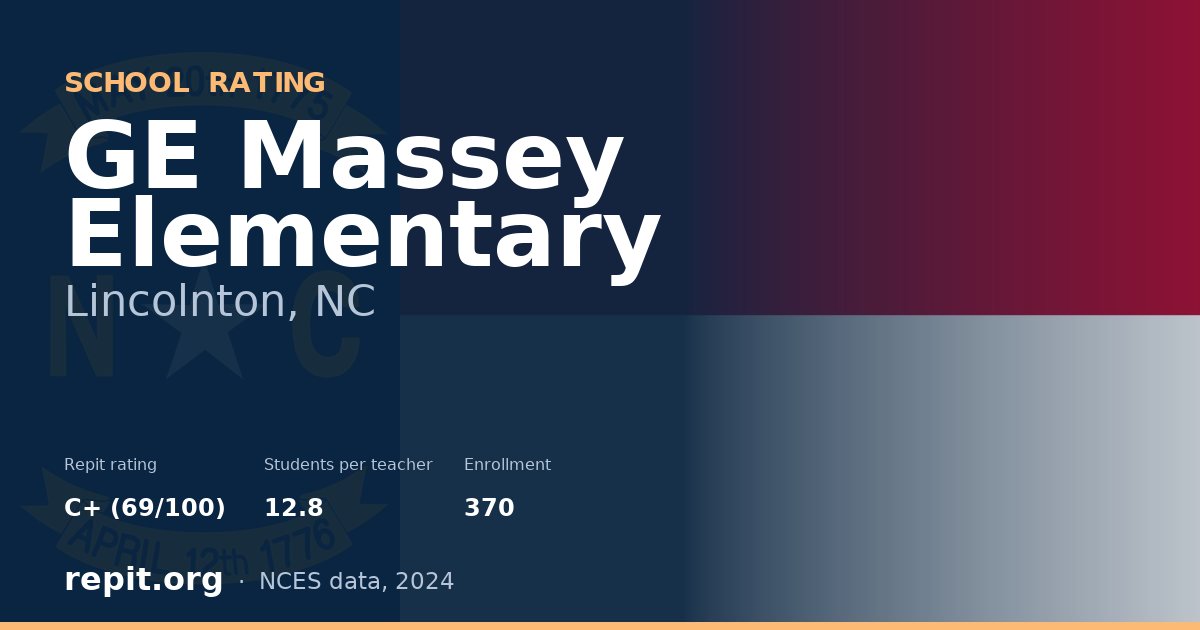 GE Massey Elementary, Lincolnton, NC — Repit school rating C+ (69/100)