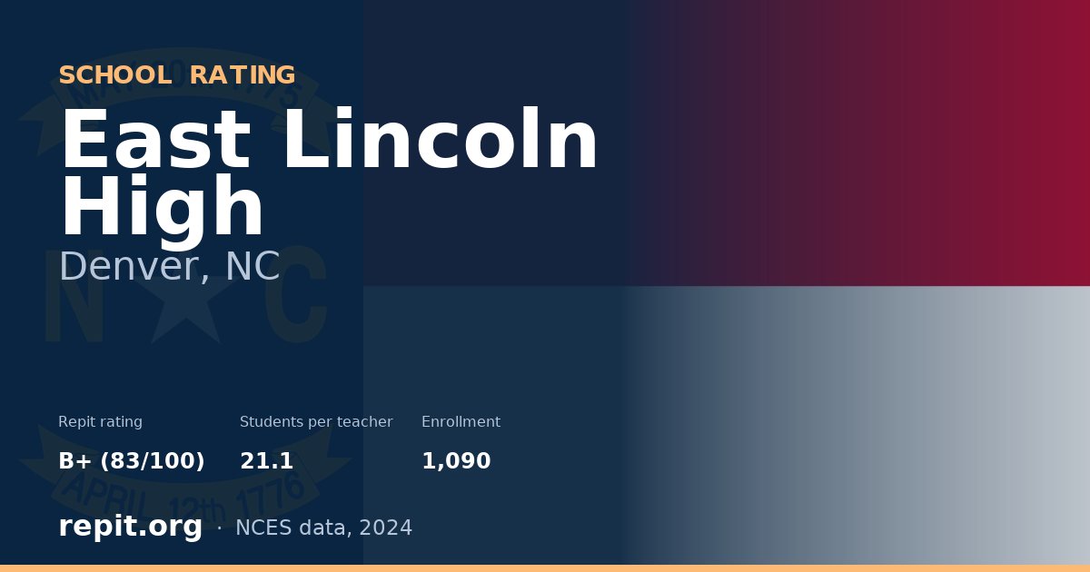 East Lincoln High, Denver, NC — Repit school rating B+ (83/100)