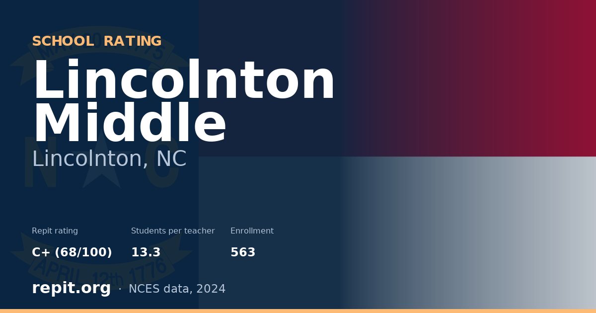 Lincolnton Middle, Lincolnton, NC — Repit school rating C+ (68/100)