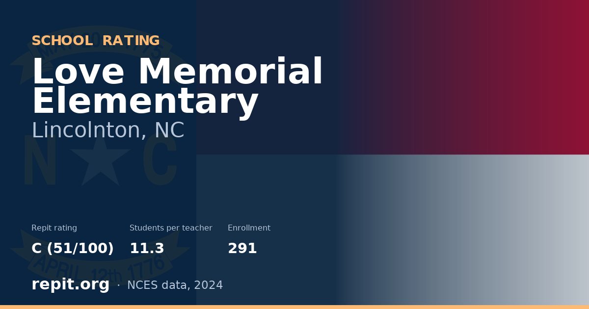 Love Memorial Elementary, Lincolnton, NC — Repit school rating C (51/100)