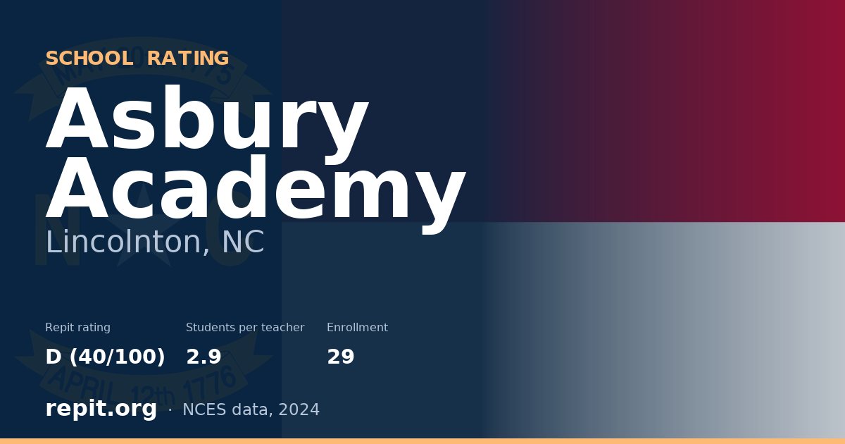 Asbury Academy, Lincolnton, NC — Repit school rating D (40/100)