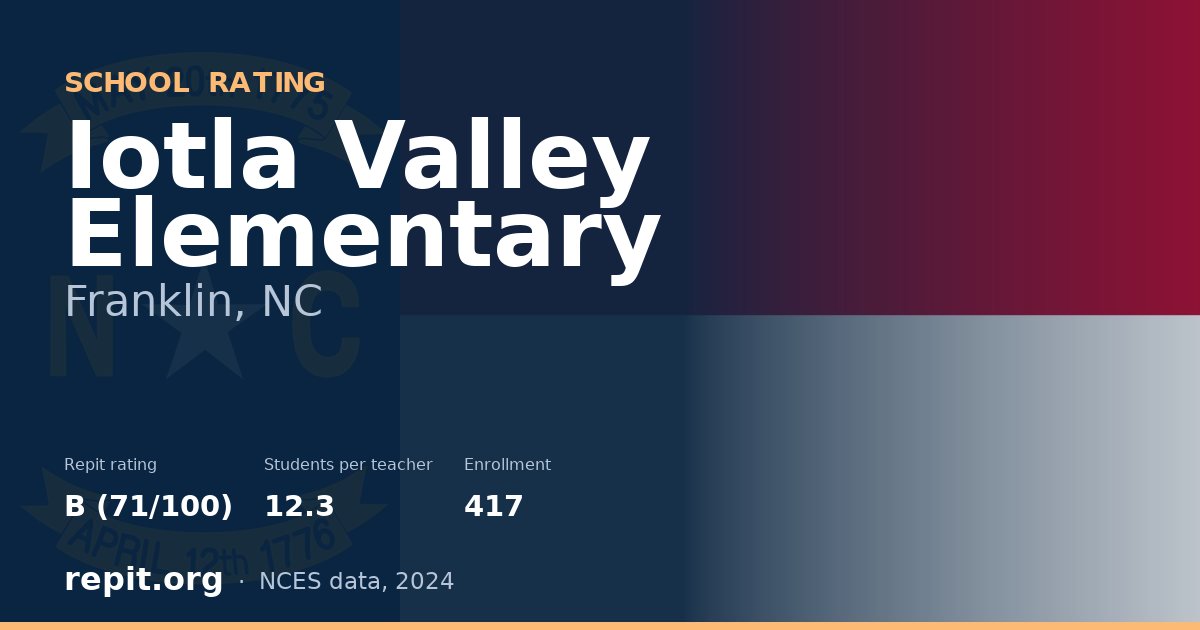 Iotla Valley Elementary, Franklin, NC — Repit school rating B (71/100)