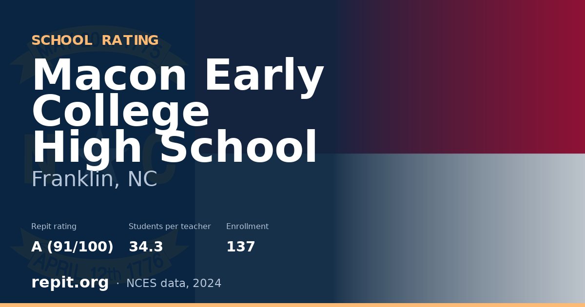 Macon Early College High School, Franklin, NC — Repit school rating A (91/100)