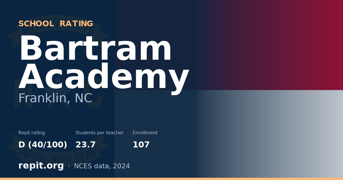 Bartram Academy, Franklin, NC — Repit school rating D (40/100)