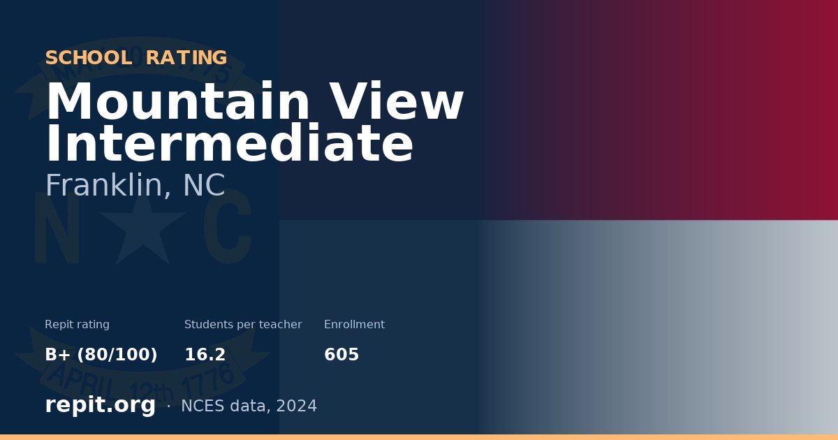 Mountain View Intermediate, Franklin, NC — Repit school rating B+ (80/100)