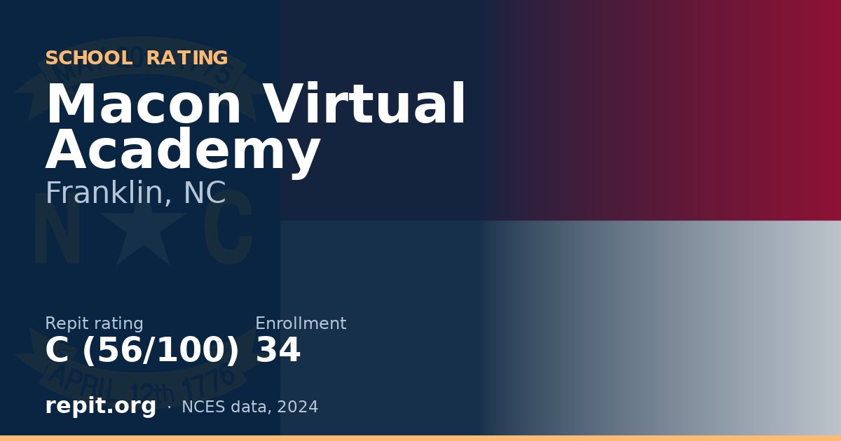 Macon Virtual Academy, Franklin, NC — Repit school rating C (56/100)