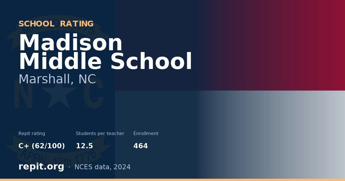 Madison Middle School, Marshall, NC — Repit school rating C+ (62/100)