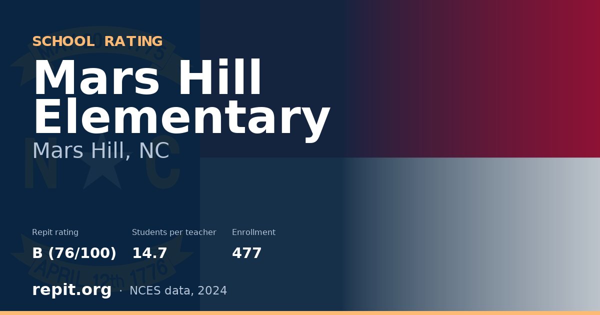 Mars Hill Elementary, Mars Hill, NC — Repit school rating B (76/100)