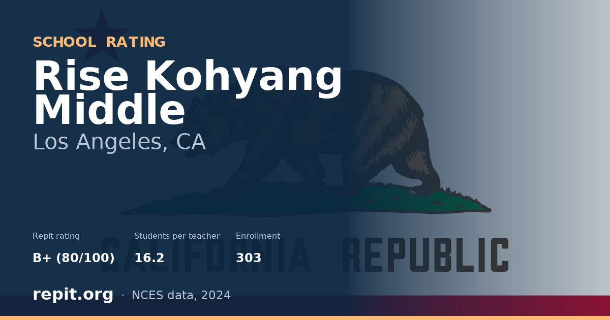 Rise Kohyang Middle, Los Angeles, CA — Repit school rating B+ (80/100)