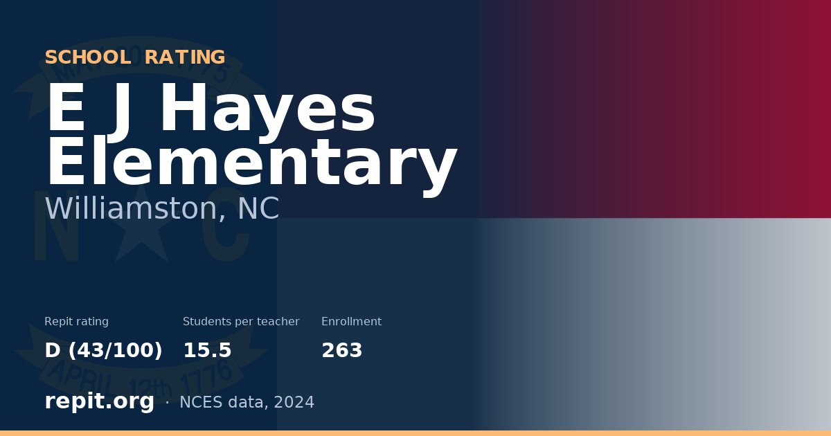 E J Hayes Elementary, Williamston, NC — Repit school rating D (43/100)