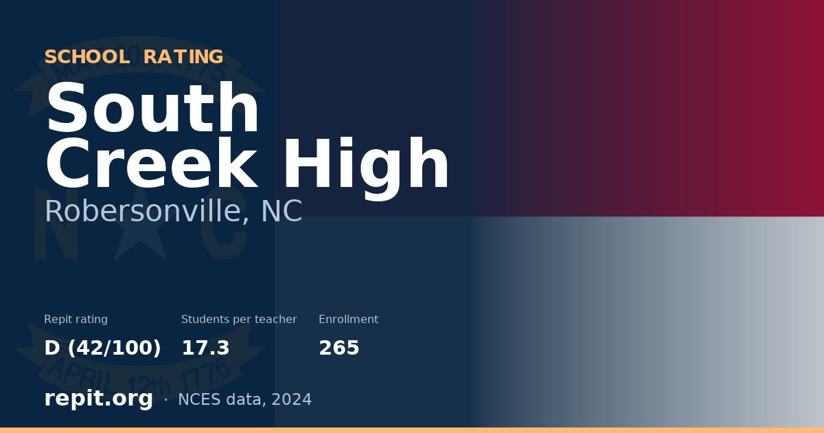 South Creek High, Robersonville, NC — Repit school rating D (42/100)