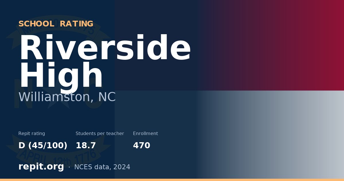 Riverside High, Williamston, NC — Repit school rating D (45/100)