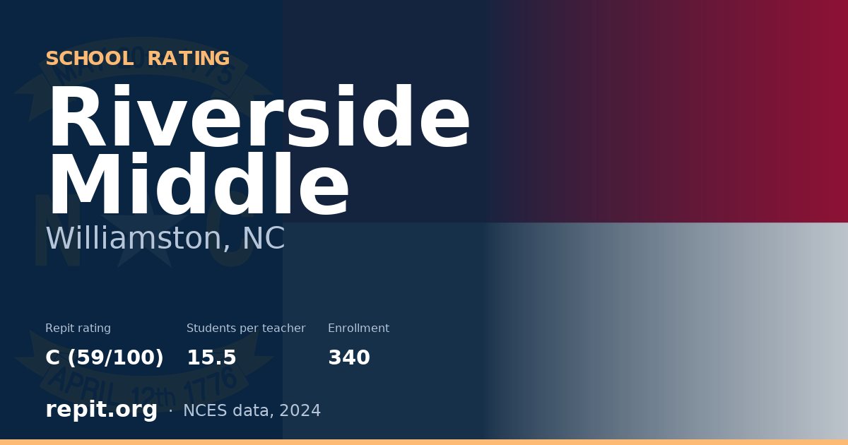 Riverside Middle, Williamston, NC — Repit school rating C (59/100)